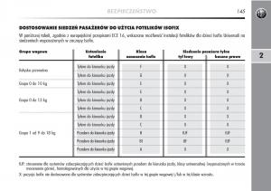Alfa-Romeo-Mito-instrukcja-obslugi page 146 min