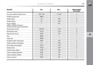 Alfa-Romeo-Mito-instrukcja-obslugi page 180 min