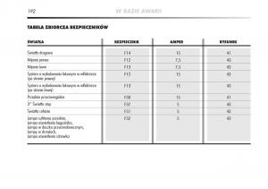 Alfa-Romeo-Mito-instrukcja-obslugi page 193 min