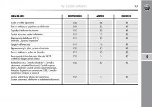 Alfa-Romeo-Mito-instrukcja-obslugi page 194 min