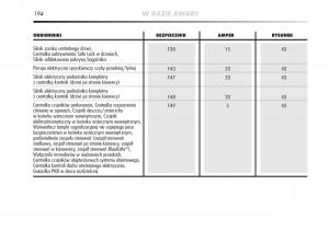 Alfa-Romeo-Mito-instrukcja-obslugi page 195 min