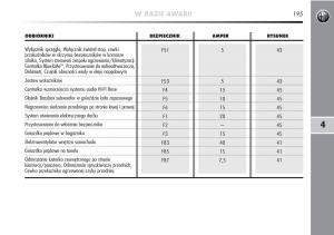 Alfa-Romeo-Mito-instrukcja-obslugi page 196 min