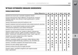 Alfa-Romeo-Mito-instrukcja-obslugi page 204 min