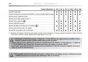 Alfa-Romeo-Mito-instrukcja-obslugi page 205 min