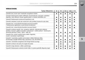 Alfa-Romeo-Mito-instrukcja-obslugi page 206 min