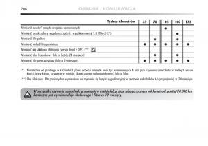 Alfa-Romeo-Mito-instrukcja-obslugi page 207 min