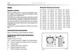 Alfa-Romeo-Mito-instrukcja-obslugi page 237 min