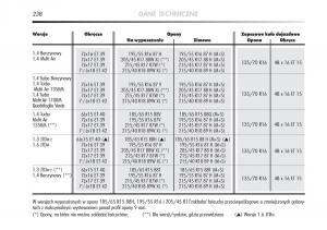 Alfa-Romeo-Mito-instrukcja-obslugi page 239 min