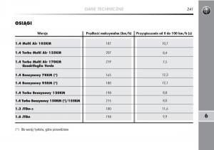 Alfa-Romeo-Mito-instrukcja-obslugi page 242 min