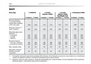 Alfa-Romeo-Mito-instrukcja-obslugi page 243 min