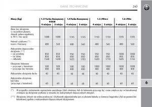 Alfa-Romeo-Mito-instrukcja-obslugi page 244 min