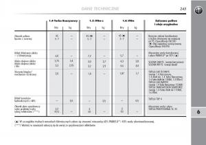 Alfa-Romeo-Mito-instrukcja-obslugi page 246 min