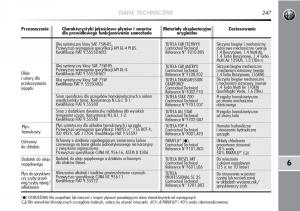 Alfa-Romeo-Mito-instrukcja-obslugi page 248 min