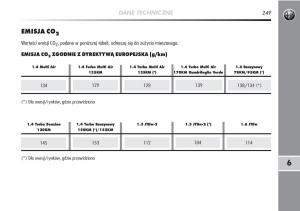 Alfa-Romeo-Mito-instrukcja-obslugi page 250 min