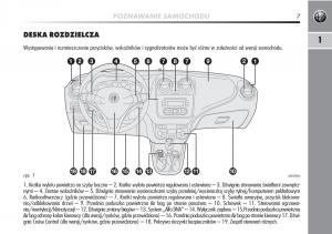 Alfa-Romeo-Mito-instrukcja-obslugi page 8 min