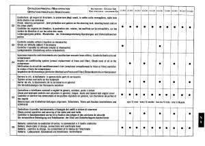 Ferrari-Testarossa-owners-manual page 140 min