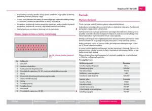 Skoda-Citigo-instrukcja-obslugi page 144 min