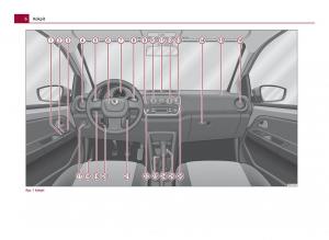 manual--Skoda-Citigo-instrukcja page 7 min