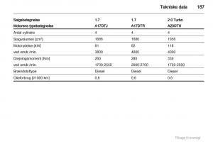 Opel-Astra-J-IV-4-ejere-handbog page 187 min