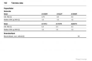 Opel-Astra-J-IV-4-ejere-handbog page 192 min