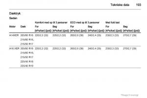 Opel-Astra-J-IV-4-ejere-handbog page 193 min