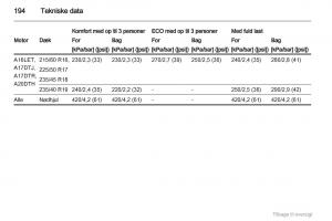 Opel-Astra-J-IV-4-ejere-handbog page 194 min