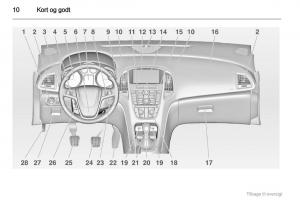 manual--Opel-Astra-J-IV-4-ejere-handbog page 10 min