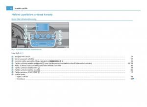 manual--Skoda-Citigo-navod-k-obsludze page 11 min