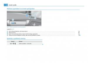 manual--Skoda-Citigo-navod-k-obsludze page 13 min