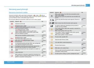 Skoda-Citigo-navod-k-obsludze page 14 min