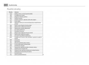 manual--Skoda-Citigo-navod-k-obsludze page 3 min