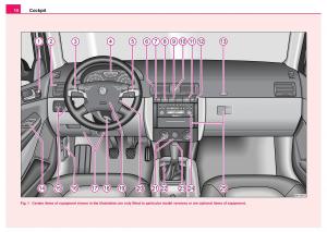 manual--Skoda-Fabia-I-1-owners-manual page 11 min