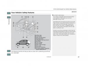 Honda-CR-V-IV-4-owners-manual page 28 min