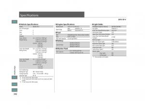 Honda-CR-V-IV-4-owners-manual page 343 min