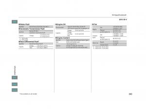 Honda-CR-V-IV-4-owners-manual page 344 min