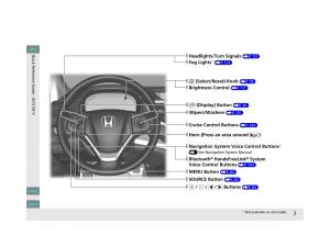 Honda-CR-V-IV-4-owners-manual page 4 min