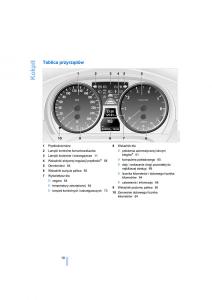 BMW-3-E90-owners-manual page 12 min