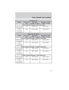Ford-Ranger-Mazda-B-Series-owners-manual page 151 min