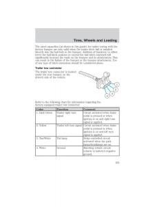 Ford-Ranger-Mazda-B-Series-owners-manual page 155 min