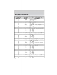 Ford-Ranger-Mazda-B-Series-owners-manual page 196 min
