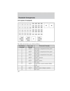 Ford-Ranger-Mazda-B-Series-owners-manual page 198 min