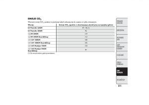 manual--Fiat-500-instrukcja page 214 min