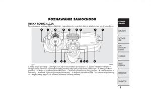 manual--Fiat-500-instrukcja page 6 min