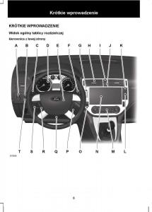 Ford-Kuga-I-1-instrukcja-obslugi page 10 min