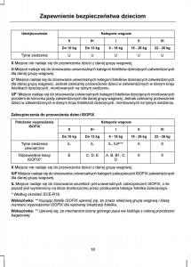 manual--Ford-Kuga-I-1-instrukcja page 20 min