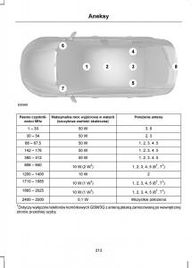 Ford-Kuga-I-1-instrukcja-obslugi page 215 min