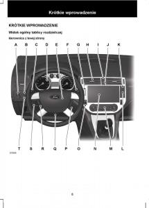 manual--Ford-Kuga-I-1-instrukcja page 10 min