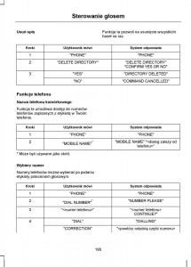 Ford-Transit-VII-7-instrukcja-obslugi page 197 min