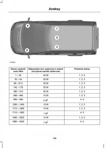 Ford-Transit-VII-7-instrukcja-obslugi page 201 min