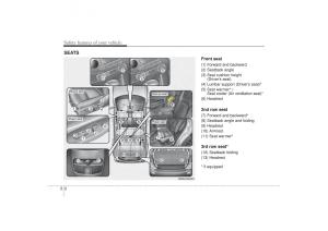 manual--Kia-Sorento-II-2-owners-manual page 16 min